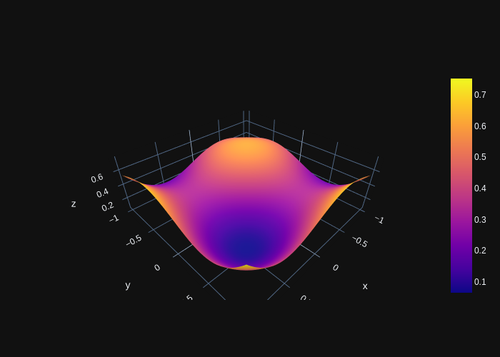 ../_images/tutorials_parallel_mode_9_0.png
